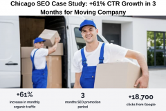 Chicago SEO Case Study: +61% CTR Growth in 3 Months for Moving Company